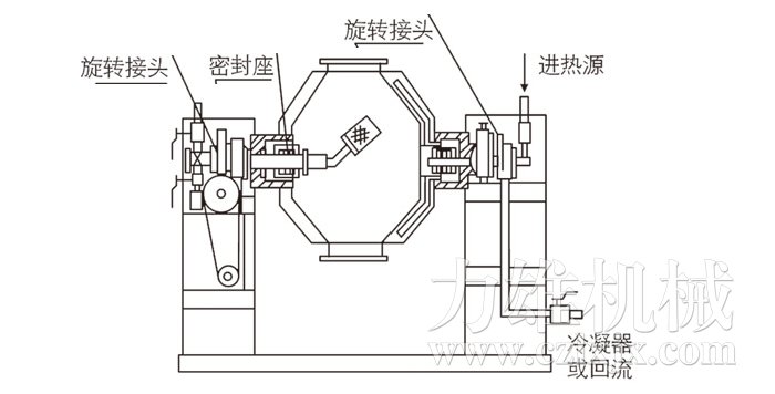 雙錐回轉(zhuǎn)真空干燥機結構示意圖